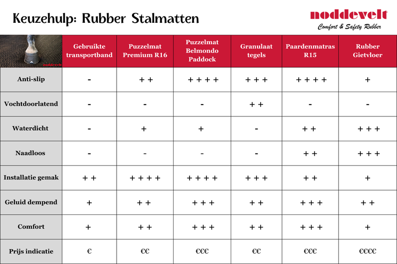 Rubber stalmatten kiezen